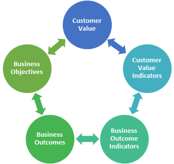 Customer Success Begins at the Bottom Line